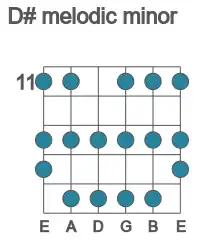 Guitar scale for D# melodic minor in position 11